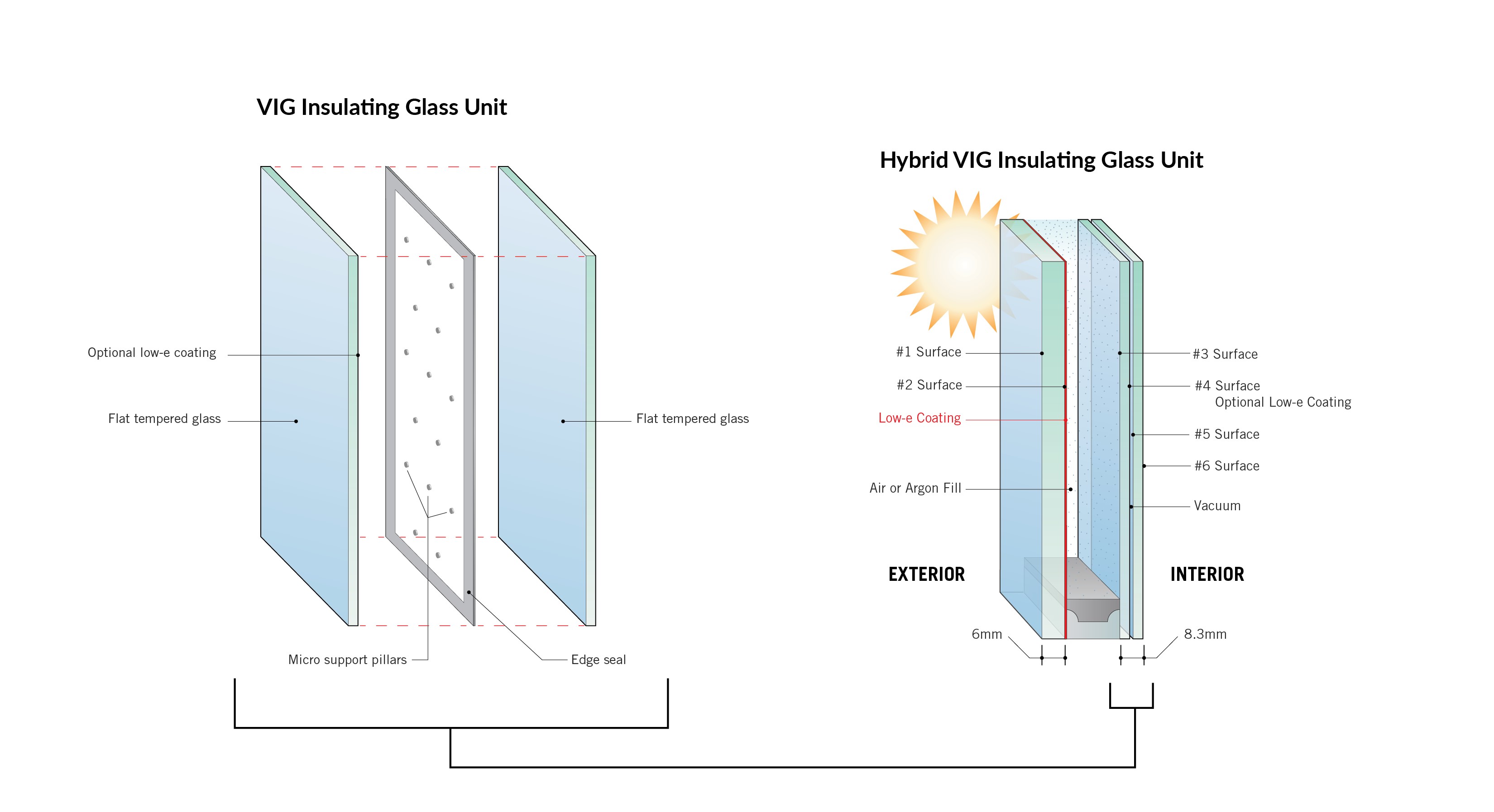 Vacumax Illustration