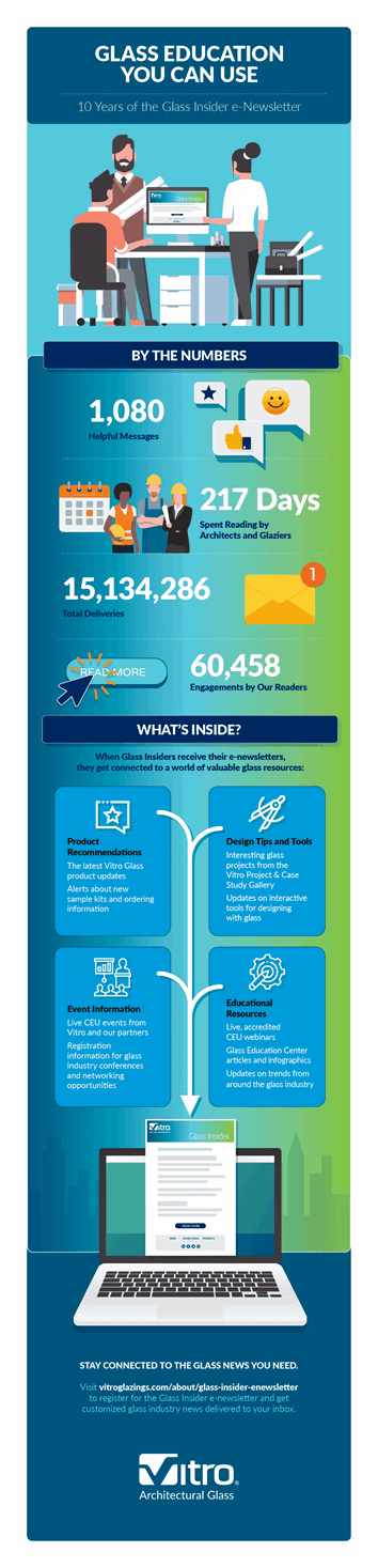 Vitro Glass Insider Newsletter 10 Year Anniversary Infographic