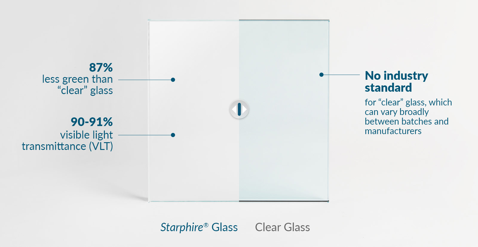photo showcasing the color difference between Vitro Starphire low-iron glass and regular clear glass