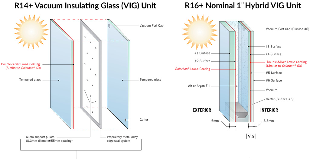 R14+ Vacuum Insulating Glass (VIG) Unit