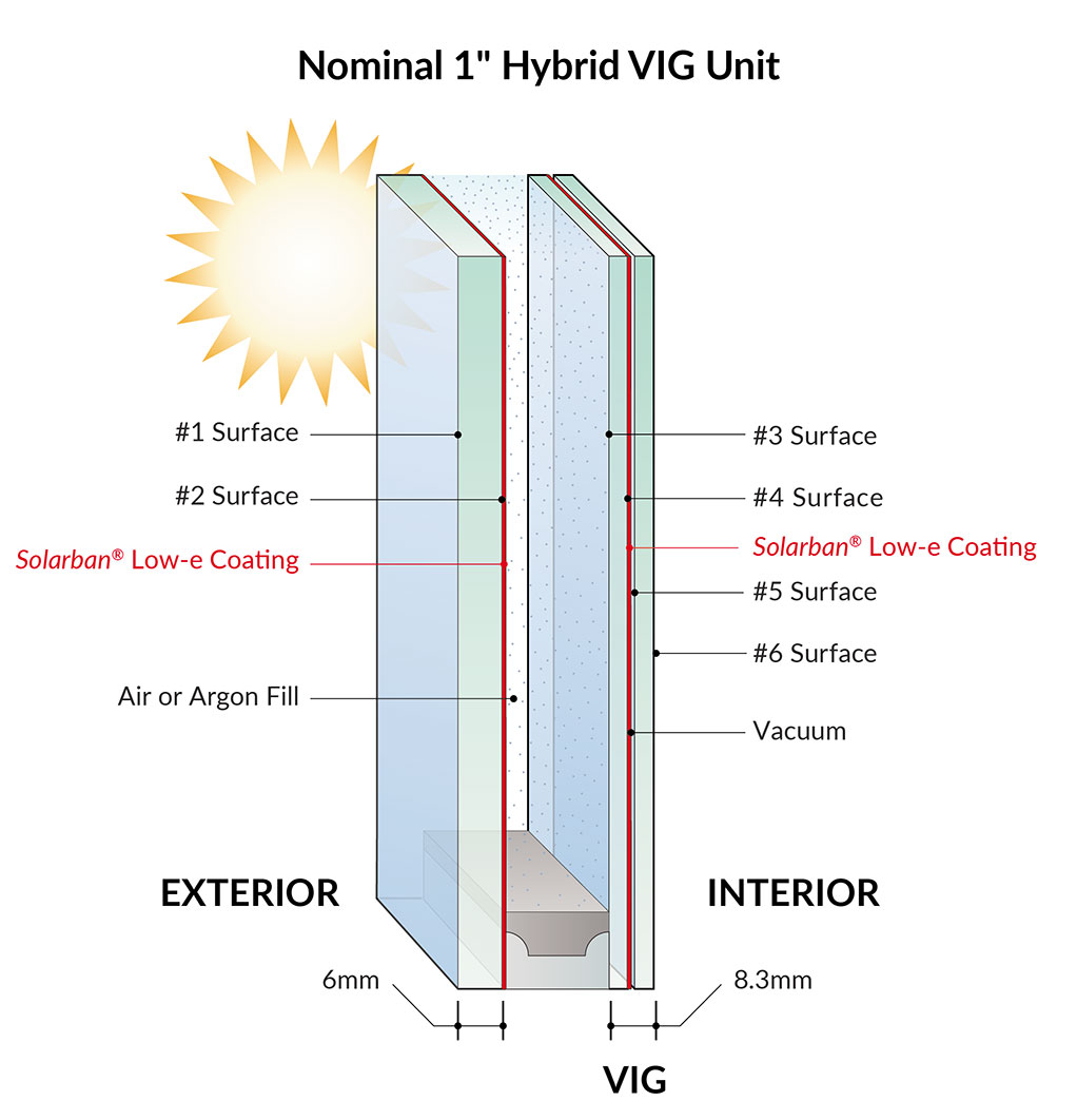 Nominal 1" Hybrid VIG Unit