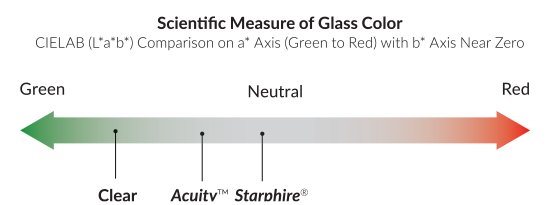 Scientific Measure of Glass Color