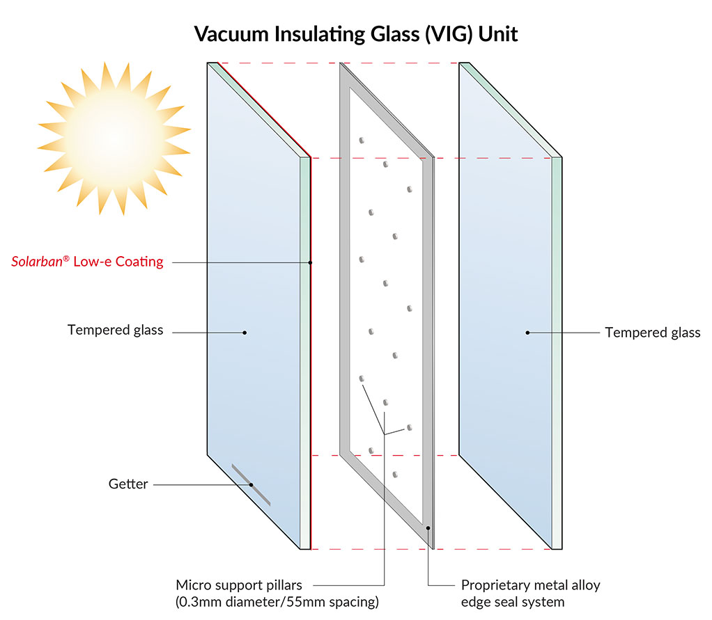 Vacuum Insulating Glass (VIG) Unit