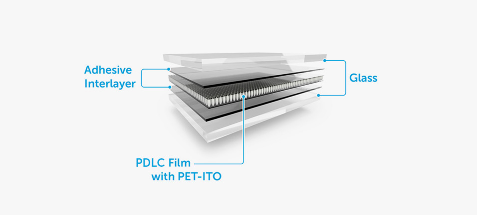 Layers of a polymer dispersed liquid crystal (PDLC)